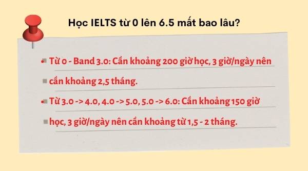 giup ban giai dap chi tiet hoc ielts tu 0 len 6 5 mat bao lau
