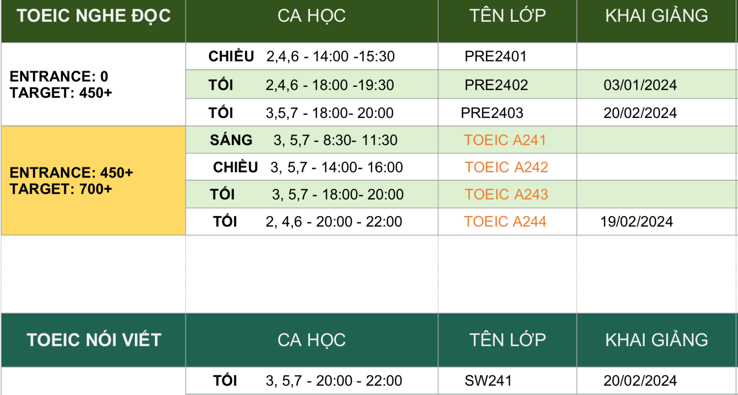 Lịch khai giảng luyện thi toiec năm 2024